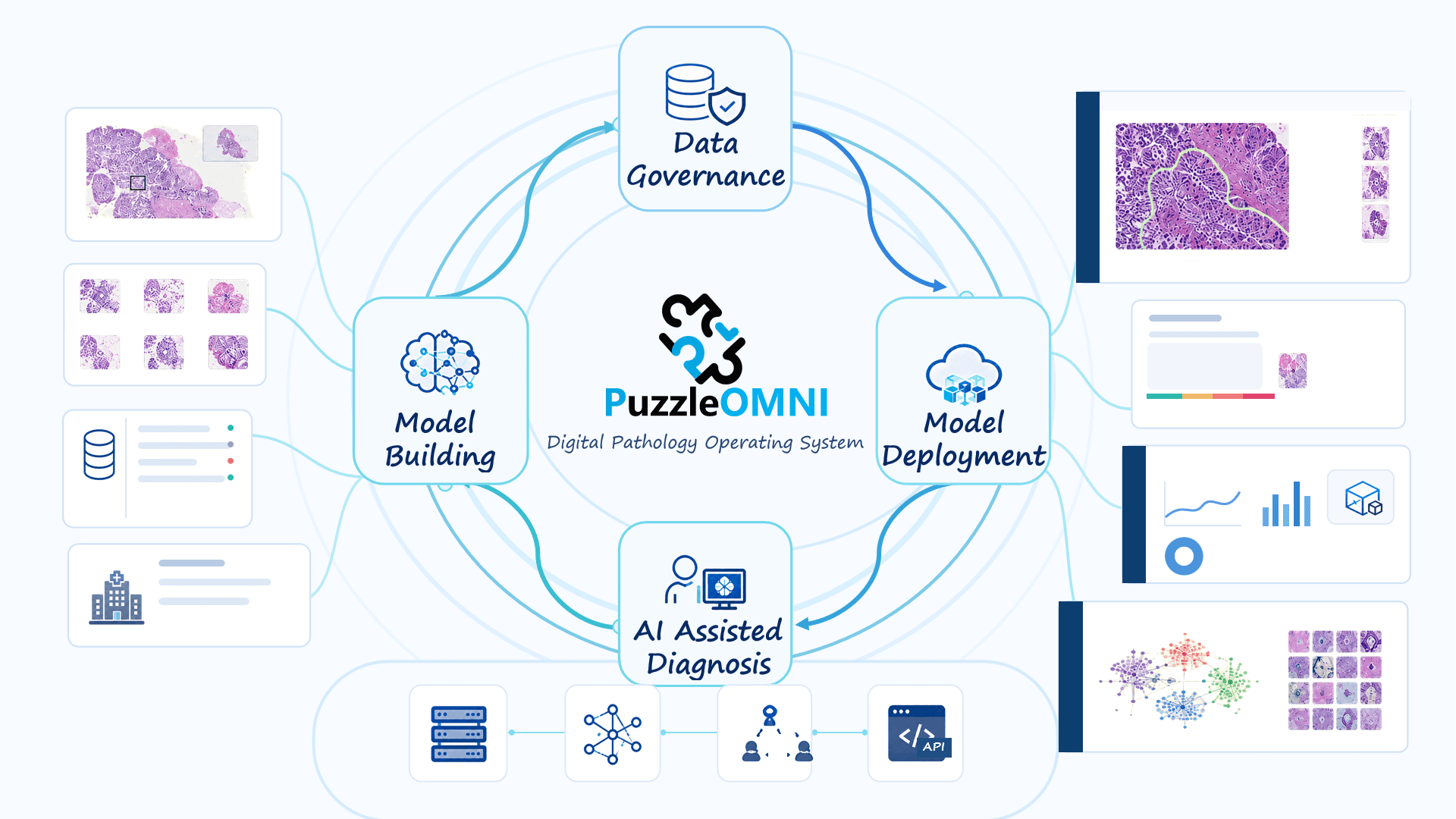 PuzzleOmni